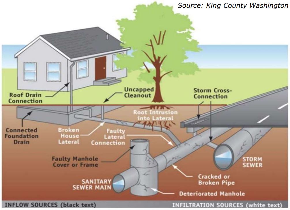 sanitary-infrastructure-city-of-alexandria-va